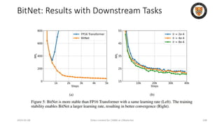 BitNet: Results with Downstream Tasks
2024-05-08 Slides created for CS886 at UWaterloo 108
 