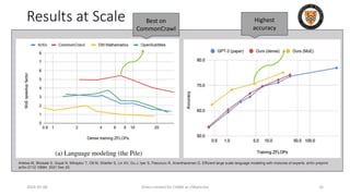 Results at Scale
2024-05-08 Slides created for CS886 at UWaterloo 16
Artetxe M, Bhosale S, Goyal N, Mihaylov T, Ott M, Shleifer S, Lin XV, Du J, Iyer S, Pasunuru R, Anantharaman G. Efficient large scale language modeling with mixtures of experts. arXiv preprint
arXiv:2112.10684. 2021 Dec 20.
Best on
CommonCrawl
Highest
accuracy
 