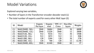 Model Variations
Explored varying two variables,
• Number of layers in the Transformer encoder-decoder stack (L)
• The total number of experts used for every other MoE layer (E)
2024-05-08 Slides created for CS886 at UWaterloo 27
 
