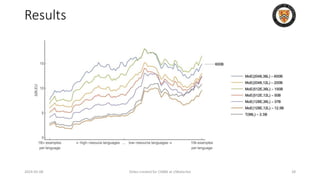 Results
2024-05-08 Slides created for CS886 at UWaterloo 28
 