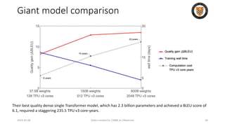 Giant model comparison
2024-05-08 Slides created for CS886 at UWaterloo 30
Their best quality dense single Transformer model, which has 2.3 billion parameters and achieved a BLEU score of
6.1, required a staggering 235.5 TPU v3 core-years.
 