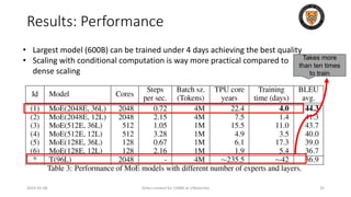 Results: Performance
2024-05-08 Slides created for CS886 at UWaterloo 32
• Largest model (600B) can be trained under 4 days achieving the best quality
• Scaling with conditional computation is way more practical compared to
dense scaling
Takes more
than ten times
to train
 