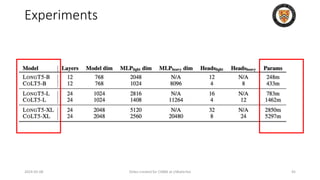 Experiments
2024-05-08 Slides created for CS886 at UWaterloo 45
 