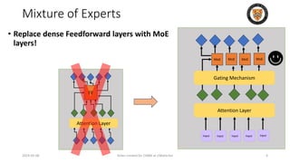 Mixture of Experts
• Replace dense Feedforward layers with MoE
layers!
2024-05-08 Slides created for CS886 at UWaterloo 6
Attention Layer
MoE MoE MoE MoE
Attention Layer
FF
Gating Mechanism
Input Input
Input
Input
Input
 