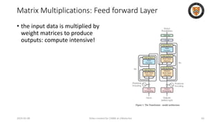 • the input data is multiplied by
weight matrices to produce
outputs: compute intensive!
2024-05-08 Slides created for CS886 at UWaterloo 63
Matrix Multiplications: Feed forward Layer
 