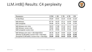 LLM.int8() Results: C4 perplexity
2024-05-08 Slides created for CS886 at UWaterloo 71
 