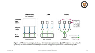 2024-05-08 Slides created for CS886 at UWaterloo 85
 