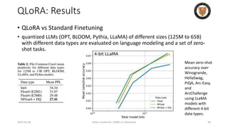 QLoRA: Results
• QLoRA vs Standard Finetuning
• quantized LLMs (OPT, BLOOM, Pythia, LLaMA) of different sizes (125M to 65B)
with different data types are evaluated on language modeling and a set of zero-
shot tasks.
2024-05-08 Slides created for CS886 at UWaterloo 90
Mean zero-shot
accuracy over
Winogrande,
HellaSwag,
PiQA, Arc-Easy,
and
ArcChallenge
using LLaMA
models with
different 4-bit
data types.
 