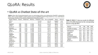 QLoRA: Results
• QLoRA vs Chatbot State-of-the-art
2024-05-08 Slides created for CS886 at UWaterloo 92
 