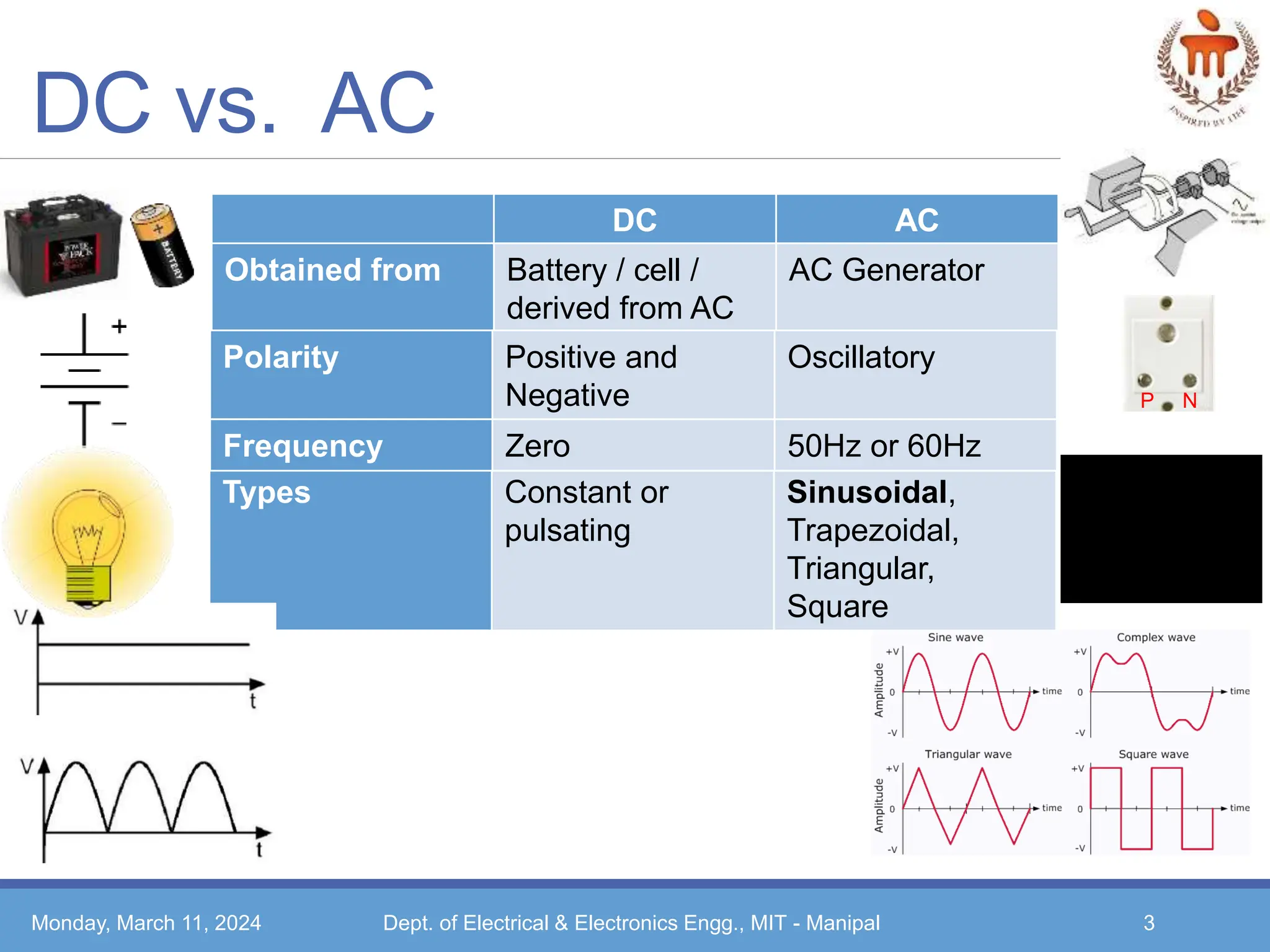 Ac Rms Vs. Dc Rms L14 - BET- AC generation Avg _ RMS.pptx