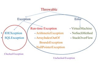 L14 exception handling | PPTX
