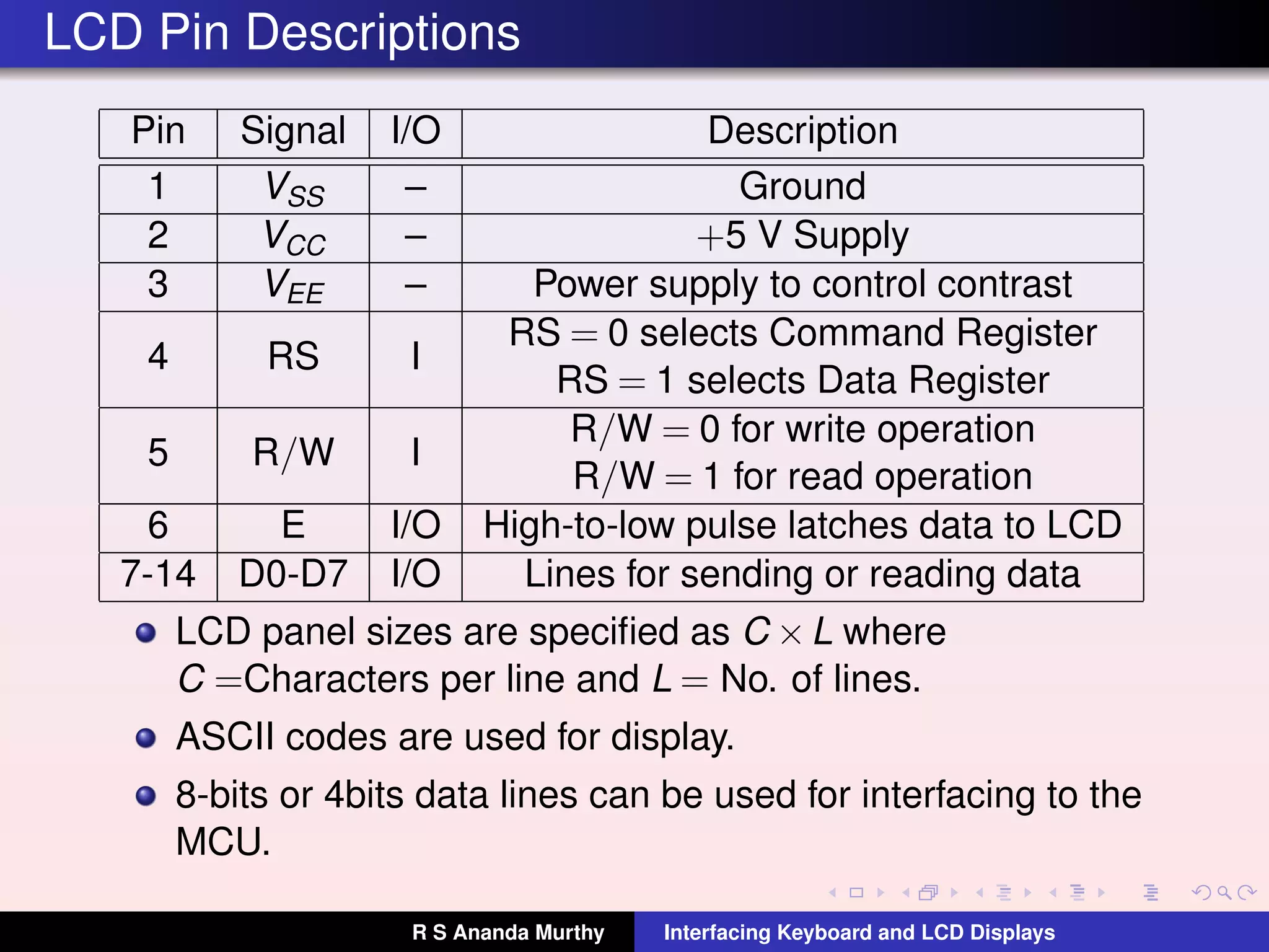 LCD Pin Descriptions
Pin Signal I/O Description
1 VSS – Ground
2 VCC – +5 V Supply
3 VEE – Power supply to control contrast
4 RS I
RS = 0 selects Command Register
RS = 1 selects Data Register
5 R/W I
R/W = 0 for write operation
R/W = 1 for read operation
6 E I/O High-to-low pulse latches data to LCD
7-14 D0-D7 I/O Lines for sending or reading data
LCD panel sizes are speciﬁed as C ×L where
C =Characters per line and L = No. of lines.
ASCII codes are used for display.
8-bits or 4bits data lines can be used for interfacing to the
MCU.
R S Ananda Murthy Interfacing Keyboard and LCD Displays
 