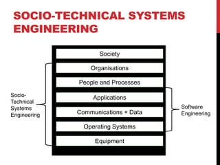 SOCIO-TECHNICAL SYSTEMS
ENGINEERING

                     Society

                  Organisations

              People and Processes

Socio-             Applications
Technical
Systems                               Software
Engineering   Communications + Data   Engineering
                  Management
                Operating Systems

                   Equipment
 