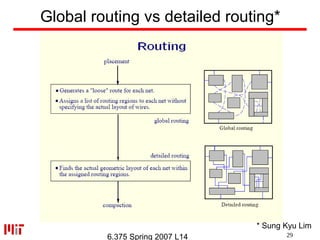 Placement-and-RoutingPlacement-and-RoutingPlacement-and-Routing.ppt