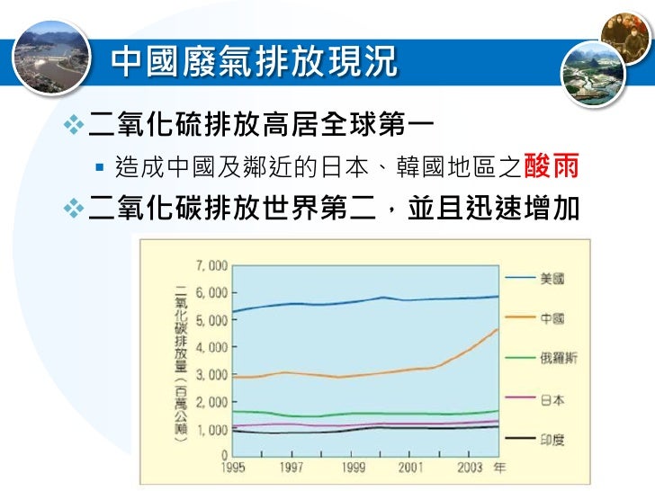 大量進口木材
成因 : 1998長江洪水後，禁伐天然林，企業
 改由國外進口木材
影響 : 加速熱帶雨林的消失
 