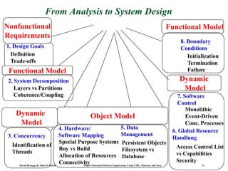 L14_DesignGoalsSubsystemDecompositionc_ch06lect1.ppt