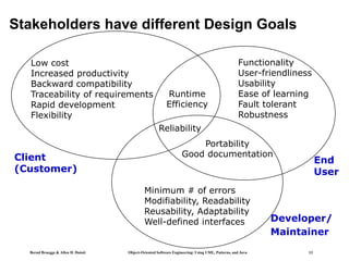 Bernd Bruegge & Allen H. Dutoit Object-Oriented Software Engineering: Using UML, Patterns, and Java 13
Developer/
Maintainer
Minimum # of errors
Modifiability, Readability
Reusability, Adaptability
Well-defined interfaces
Stakeholders have different Design Goals
Reliability
Low cost
Increased productivity
Backward compatibility
Traceability of requirements
Rapid development
Flexibility
Client
(Customer)
Portability
Good documentation
Runtime
Efficiency
End
User
Functionality
User-friendliness
Usability
Ease of learning
Fault tolerant
Robustness
 