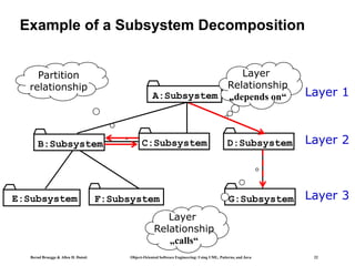 Bernd Bruegge & Allen H. Dutoit Object-Oriented Software Engineering: Using UML, Patterns, and Java 22
F:Subsystem
E:Subsystem G:Subsystem
D:Subsystem
C:Subsystem
B:Subsystem
A:Subsystem Layer 1
Layer 2
Layer 3
Example of a Subsystem Decomposition
Layer
Relationship
„depends on“
Partition
relationship
Layer
Relationship
„calls“
 
