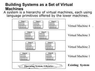 Building Systems as a Set of Virtual
Machines
A system is a hierarchy of virtual machines, each using
language primitives offered by the lower machines.
Virtual Machine 1
Virtual Machine 4 .
Virtual Machine 3
Virtual Machine 2
Existing System
Operating System, Libraries
 