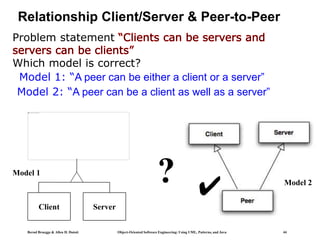 Bernd Bruegge & Allen H. Dutoit Object-Oriented Software Engineering: Using UML, Patterns, and Java 44
Relationship Client/Server & Peer-to-Peer
Problem statement
Which model is correct?
Model 1: “A peer can be either a client or a server”
Model 2: “A peer can be a client as well as a server”
Client Server
✔
?
Model 1
Model 2
 