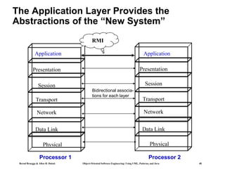 Bernd Bruegge & Allen H. Dutoit Object-Oriented Software Engineering: Using UML, Patterns, and Java 48
The Application Layer Provides the
Abstractions of the “New System”
Application
Application
Presentation
Session
Transport
Network
Data Link
Physical
Bidirectional associa-
tions for each layer
Presentation
Session
Transport
Network
Data Link
Physical
Processor 1 Processor 2
RMI
 