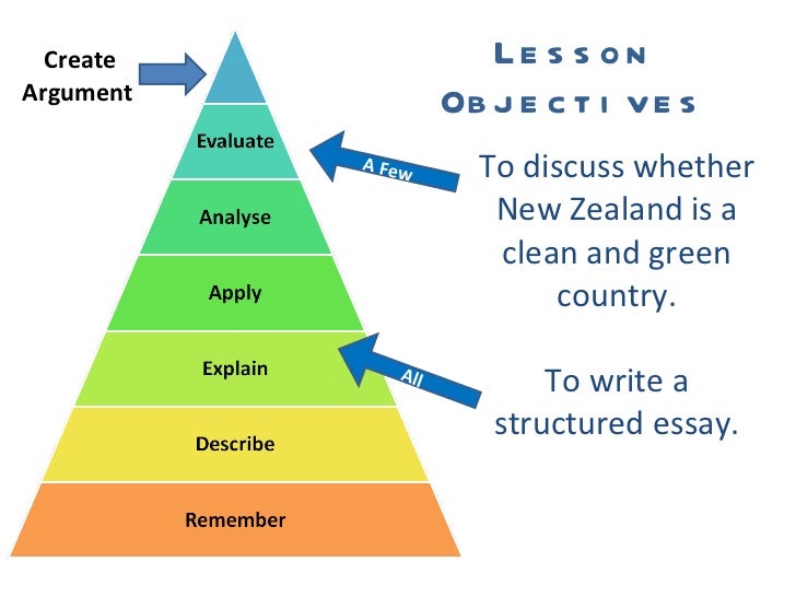 Essay completion picture