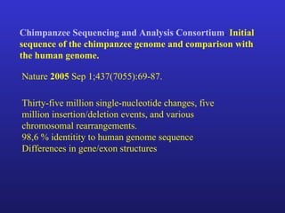 Chimpanzee   Sequencing   and   Analysis   Consortium .  Initial sequence of the chimpanzee genome and comparison with the human genome.   Nature  2005  Sep 1;437(7055):69-87.  Thirty-five million single-nucleotide changes, five million insertion/deletion events, and various chromosomal rearrangements.  98,6  % identitity to human genome sequence Differences in gene/exon structures 