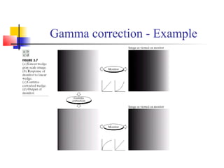 Gamma correction - Example
 