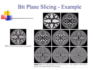 Bit Plane Slicing - Example
 