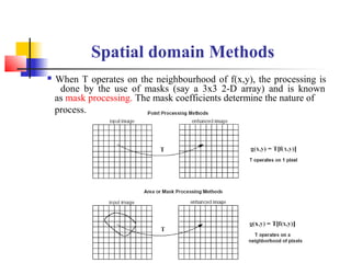  When T operates on the neighbourhood of f(x,y), the processing is
done by the use of masks (say a 3x3 2-D array) and is known
as mask processing. The mask coefficients determine the nature of
process.
Spatial domain Methods
 