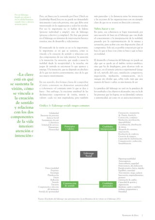 Resúmenes de libros 2
Por un liderazgo
basado en valores y
en la calidad humana:
cuando ética y eficacia
avanzan juntos
Pe...