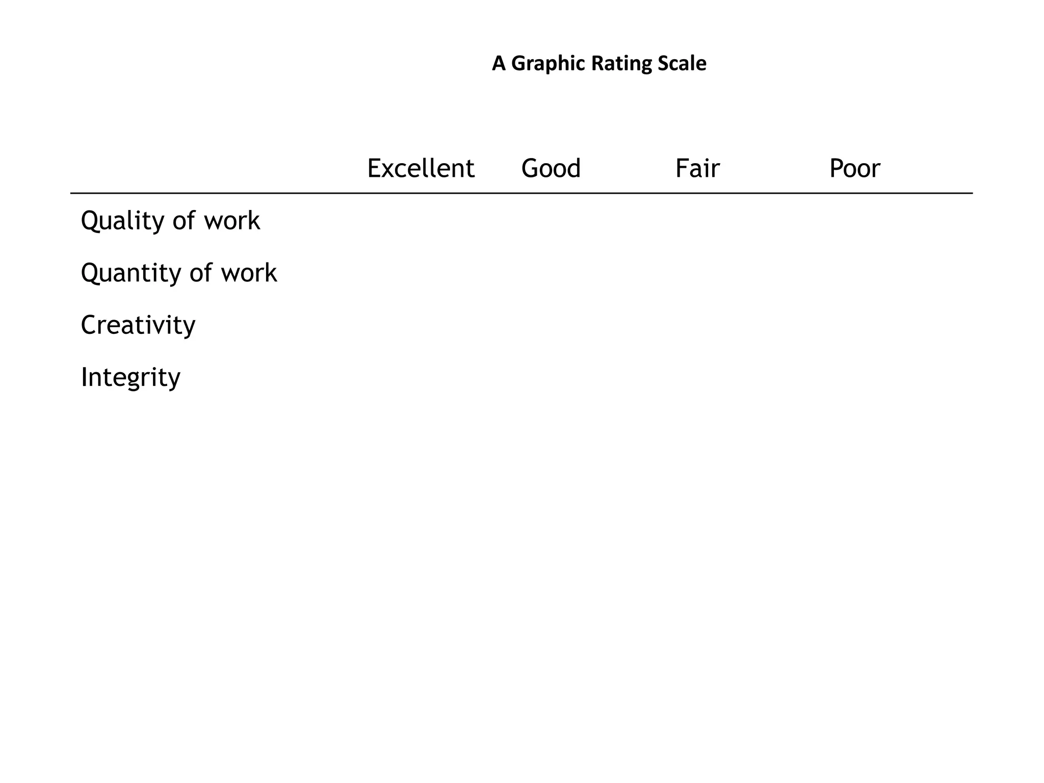 A Graphic Rating Scale
Excellent Good Fair Poor
Quality of work
Quantity of work
Creativity
Integrity
 