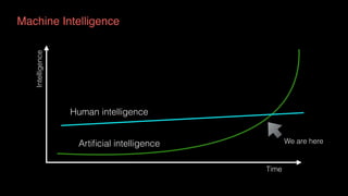 Human intelligence
Artiﬁcial intelligence We are here
Intelligence
Time
Machine Intelligence
 