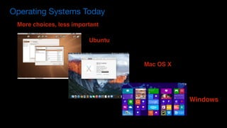 Operating Systems Today
Ubuntu
Mac OS X
Windows
More choices, less important
 