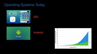 Operating Systems Today
iOS
Android
 