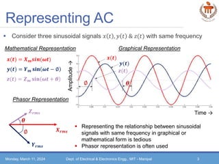 Ac Expression Example L15 - AC Representation _ Response.pptx