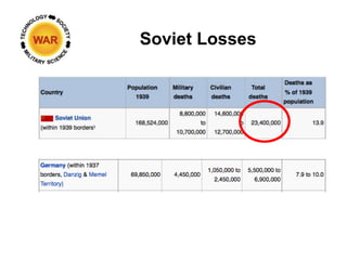Soviet Losses
 