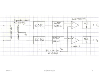 L15 ramp control scheme | PDF