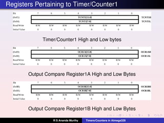 Timer Output Compare L15 timers-counters-in-atmega328 p | PDF