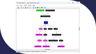 Software Re-engineering: Reverse Engineering part 3.pdf