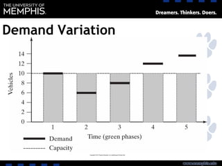 Demand Variation
 