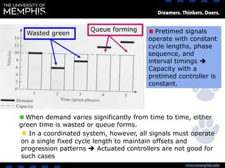 4
Variation in arrival demand
Pretimed signals
operate with constant
cycle lengths, phase
sequence, and
interval timings 
Capacity with a
pretimed controller is
constant.
When demand varies significantly from time to time, either
green time is wasted or queue forms.
In a coordinated system, however, all signals must operate
on a single fixed cycle length to maintain offsets and
progression patterns  Actuated controllers are not good for
such cases
Wasted green
Queue forming
 
