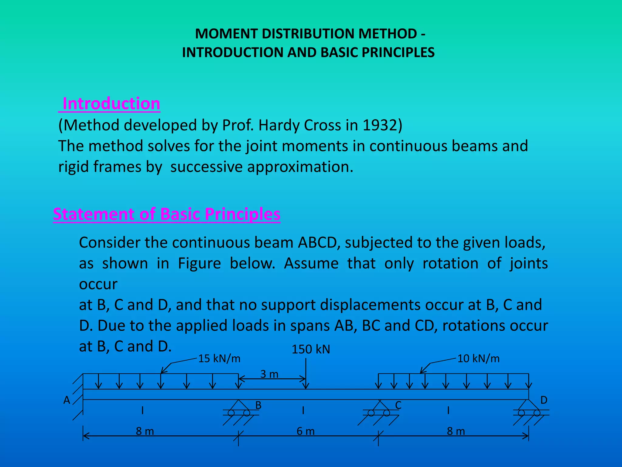 MOMENT DISTRIBUTION METHOD -
INTRODUCTION AND BASIC PRINCIPLES
Introduction
(Method developed by Prof. Hardy Cross in 1932)
The method solves for the joint moments in continuous beams and
rigid frames by successive approximation.
Statement of Basic Principles
Consider the continuous beam ABCD, subjected to the given loads,
as shown in Figure below. Assume that only rotation of joints
occur
at B, C and D, and that no support displacements occur at B, C and
D. Due to the applied loads in spans AB, BC and CD, rotations occur
at B, C and D.
15 kN/m 10 kN/m
150 kN
8 m 6 m 8 m
A B C D
I I I
3 m
 