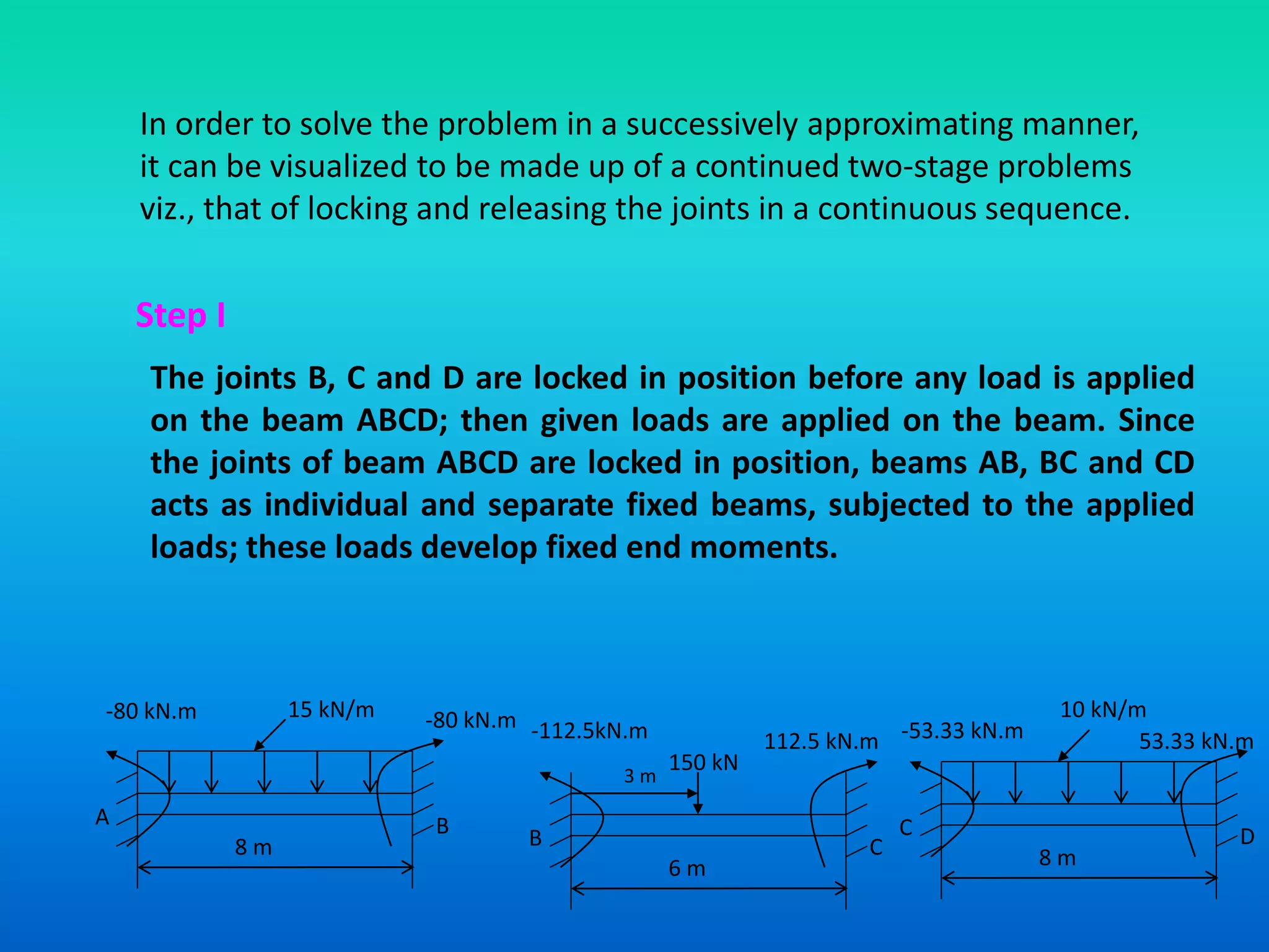 In order to solve the problem in a successively approximating manner,
it can be visualized to be made up of a continued two-stage problems
viz., that of locking and releasing the joints in a continuous sequence.
Step I
The joints B, C and D are locked in position before any load is applied
on the beam ABCD; then given loads are applied on the beam. Since
the joints of beam ABCD are locked in position, beams AB, BC and CD
acts as individual and separate fixed beams, subjected to the applied
loads; these loads develop fixed end moments.
8 m
-80 kN.m -80 kN.m15 kN/m
A B
6 m
-112.5kN.m 112.5 kN.m
B C 8 m
-53.33 kN.m
10 kN/m
C D
150 kN
53.33 kN.m
3 m
 