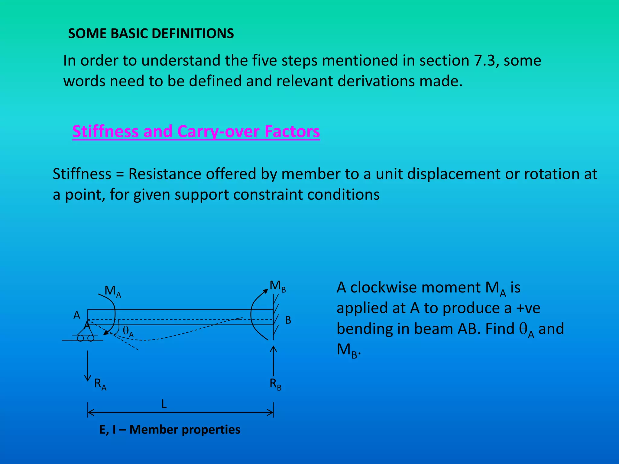 SOME BASIC DEFINITIONS
In order to understand the five steps mentioned in section 7.3, some
words need to be defined and relevant derivations made.
Stiffness and Carry-over Factors
Stiffness = Resistance offered by member to a unit displacement or rotation at
a point, for given support constraint conditions
A
MA
MB
A BA
RA RB
L
E, I – Member properties
A clockwise moment MA is
applied at A to produce a +ve
bending in beam AB. Find A and
MB.
 