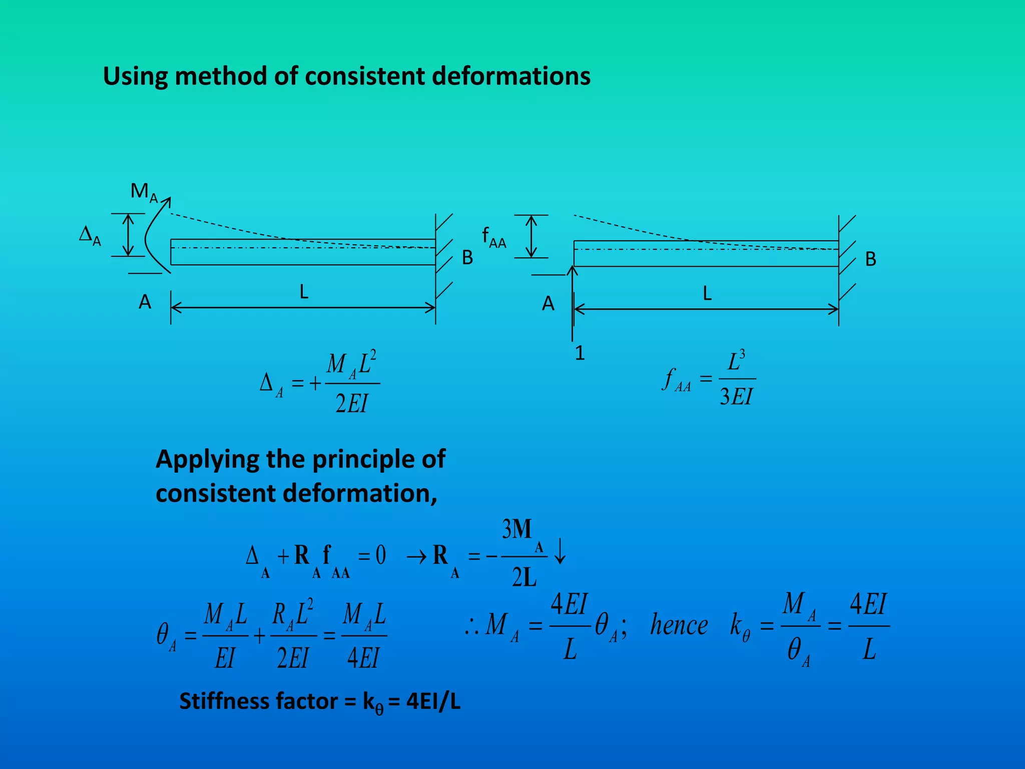 Using method of consistent deformations
L
A
A
MA
B
L
fAA
A
B
1
EI
LMA
A
2
2
 EI
L
fAA
3
3

Applying the principle of
consistent deformation,

L
M
RfR A
AAAAA 2
3
0
EI
LM
EI
LR
EI
LM AAA
A
42
2
 L
EIM
khence
L
EI
M
A
A
AA
4
;
4


 
Stiffness factor = k = 4EI/L
 