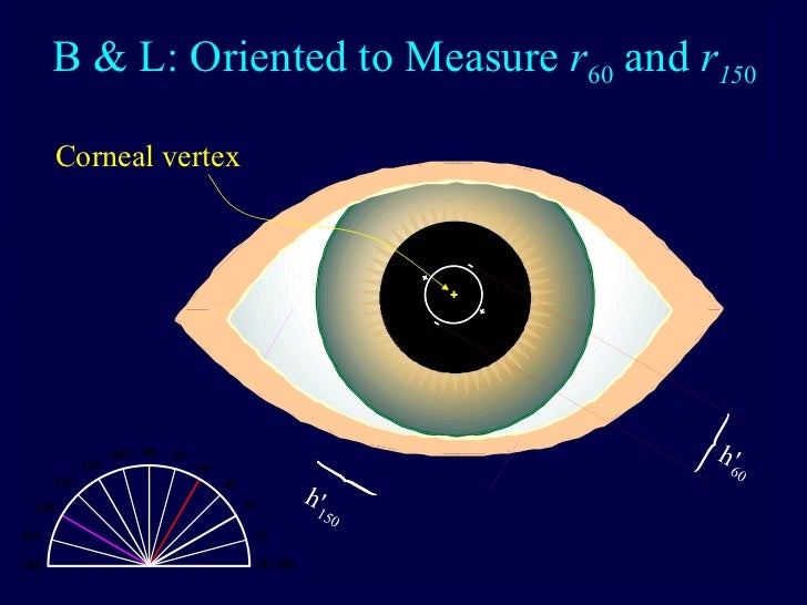 L15 chapter 13 keratometry and keratoscopy 2 2007 2008