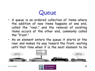 Queue
•  A queue is an ordered collection of items where
the addition of new items happens at one end,
called the “rear,” and the removal of existing
items occurs at the other end, commonly called
the “front.”
•  As an element enters the queue it starts at the
rear and makes its way toward the front, waiting
until that time when it is the next element to be
removed..
31-01-2020 14
 