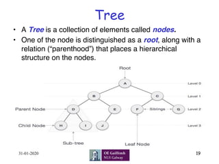 Tree
•  A Tree is a collection of elements called nodes.
•  One of the node is distinguished as a root, along with a
relation (“parenthood”) that places a hierarchical
structure on the nodes.
31-01-2020 19
 