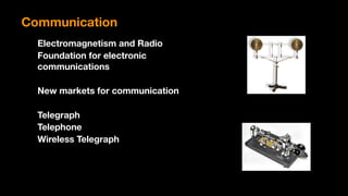 Electromagnetism and Radio
Foundation for electronic 
communications
New markets for communication
Telegraph
Telephone
Wireless Telegraph
Communication
 